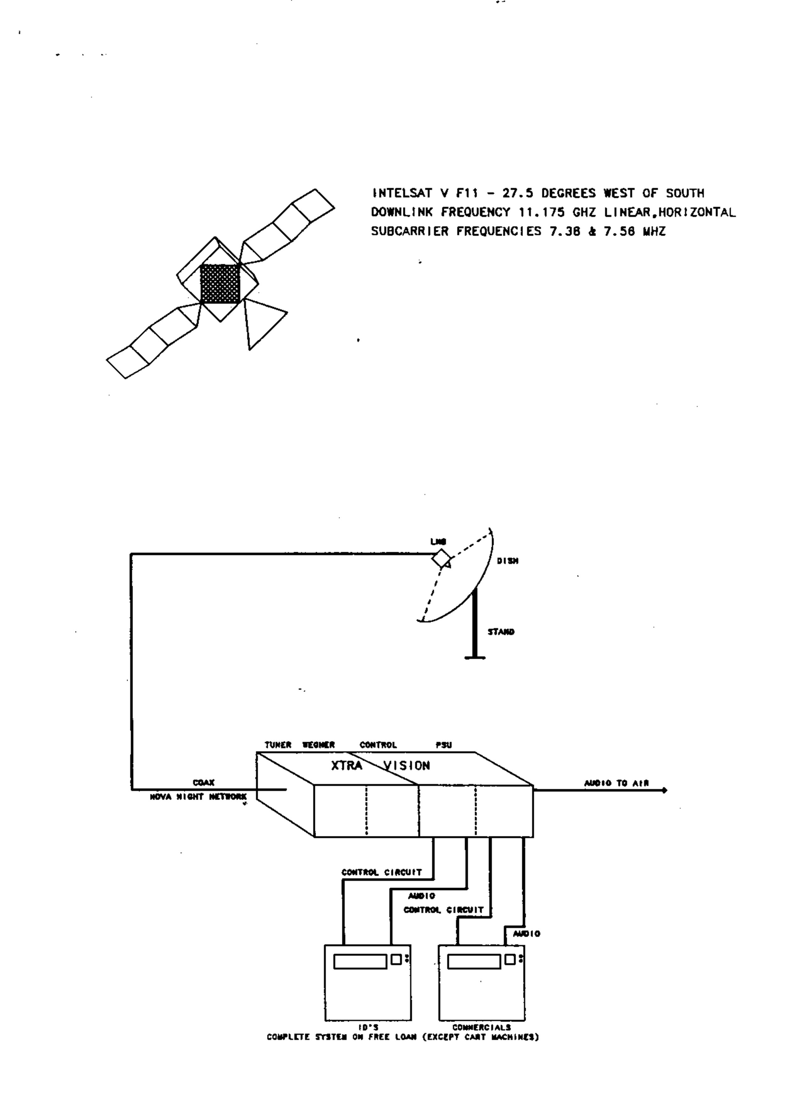 Manual