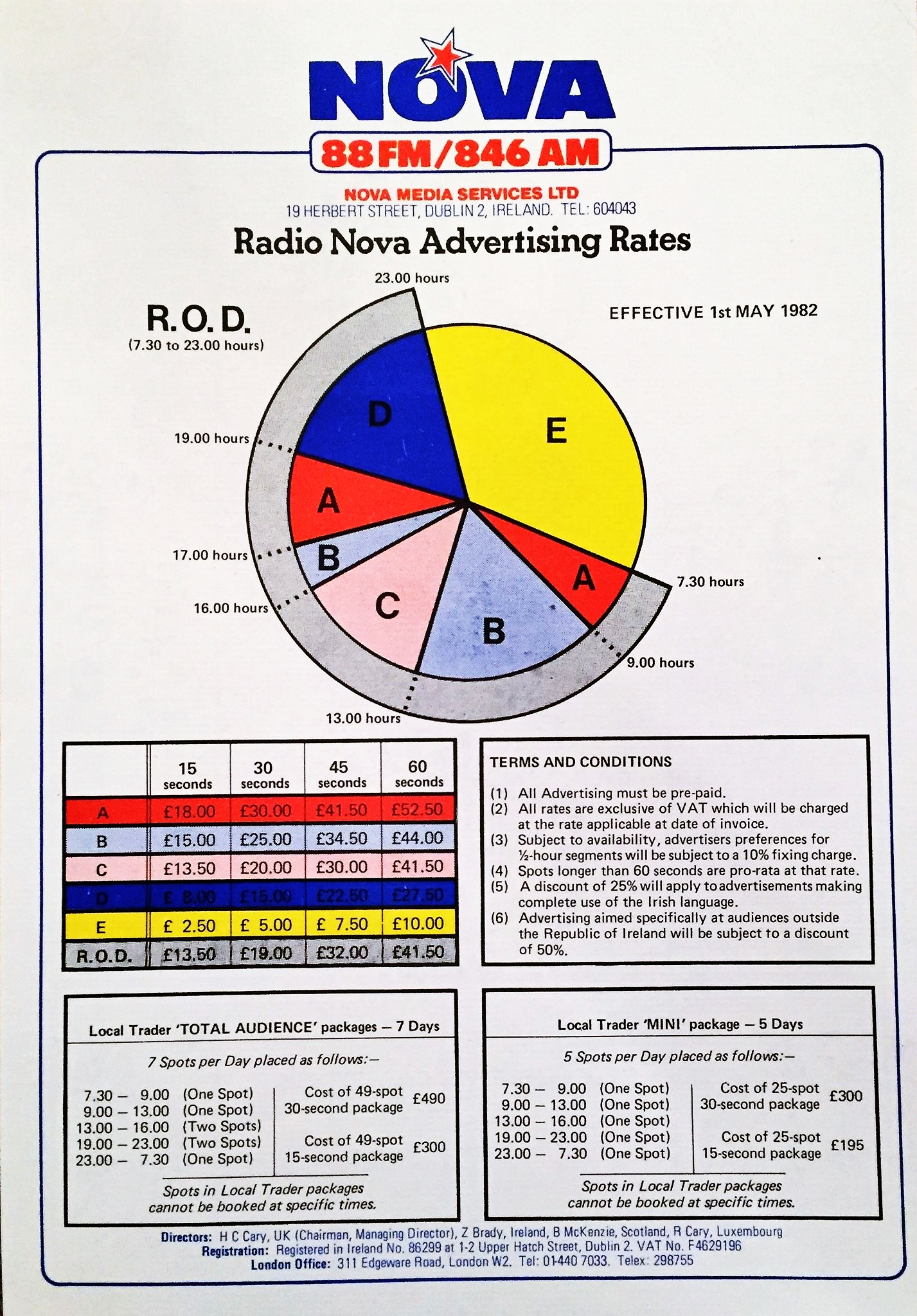 Ad rates May 1982